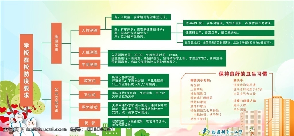 學生 在校 防疫 要求 防控 新型冠狀病毒 感染的肺炎 防控宣傳 防控新狀病毒 預防 新型 冠狀病毒 肺炎疫情宣傳 肺炎疫情展板 肺炎疫情看板 肺炎疫情標語 防控新型 冠狀病毒宣傳 展板 新型冠狀 病毒防治展板 冠狀病毒展板 溫馨提醒 肺炎疫情墻繪 入校 防控疫情展板 防控疫情標語 防控疫情宣傳 學生在校防疫