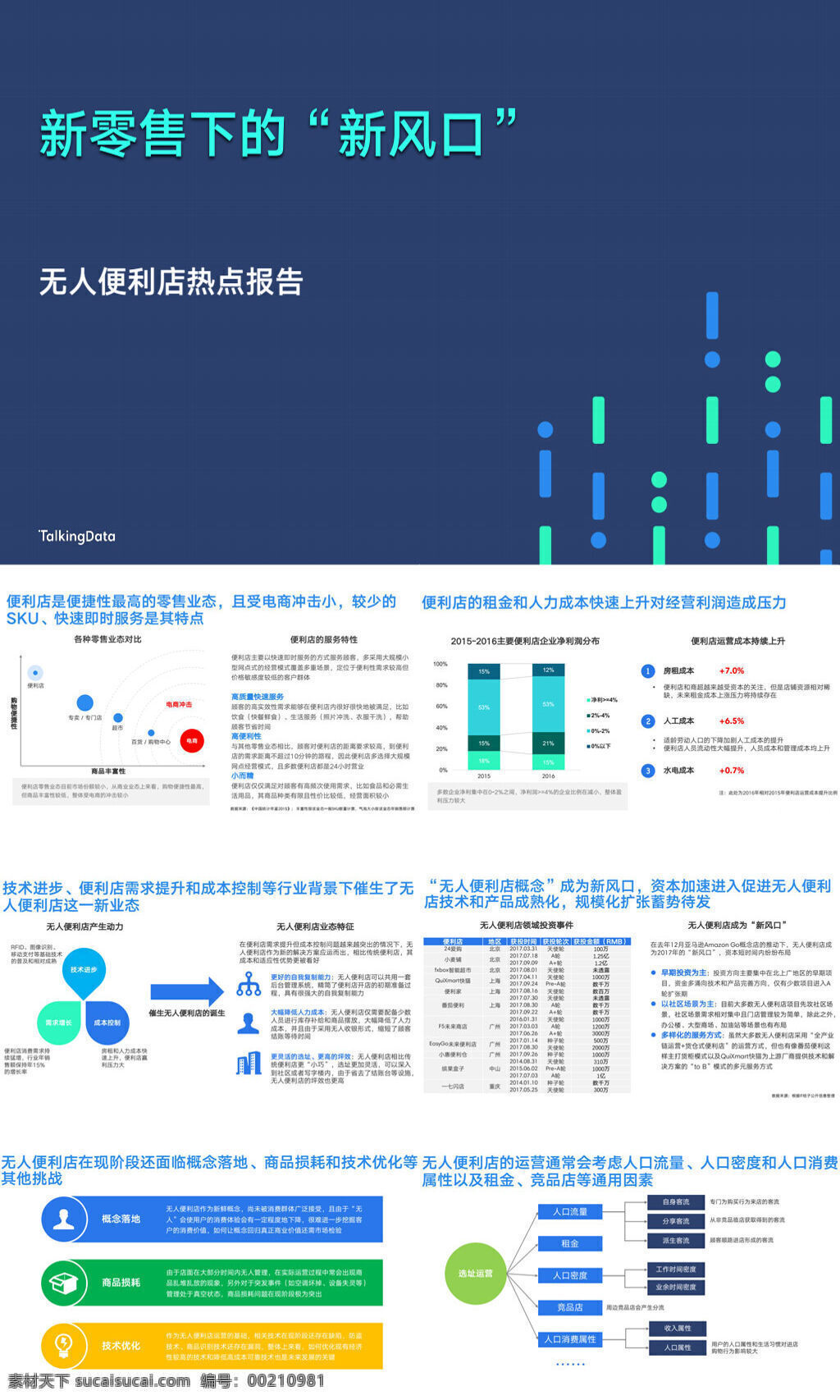 2017 新 零售 風(fēng)口 無人 便利店 熱點 報告 文檔 論文數(shù)據(jù) 數(shù)據(jù)分析 無人便利店 行業(yè)報告 行業(yè)分析 行業(yè)數(shù)據(jù) 行業(yè)預(yù)測 研究報告 專業(yè)資料