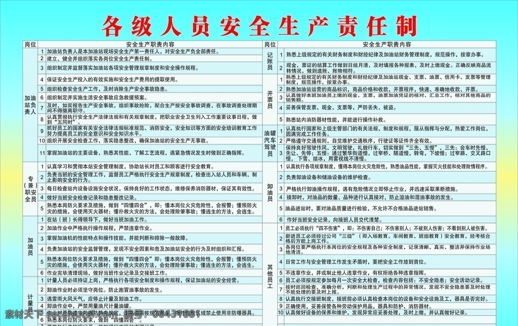 各級 人員 安全生產(chǎn) 責(zé)任制 各級人員 安全生產(chǎn)職責(zé) 加油站制度 管理制度 制度展板 藍(lán)色 崗位安全
