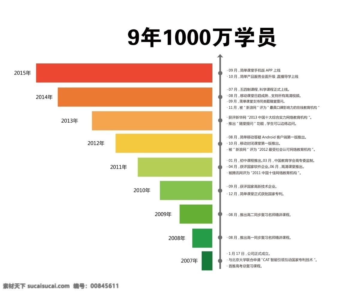 柱状图 数据分析 上升 楼梯 台阶 饼状图 ui 图标 分类 栏目 矢量 图表 信息 金融 商务 立体 立体信息 立体图标 商务金融 商务场景 商务数据 金融数据 曲线图 标志图标 其他图标 ui图标 大数据 ppt图标 ppt图表 ppt素材