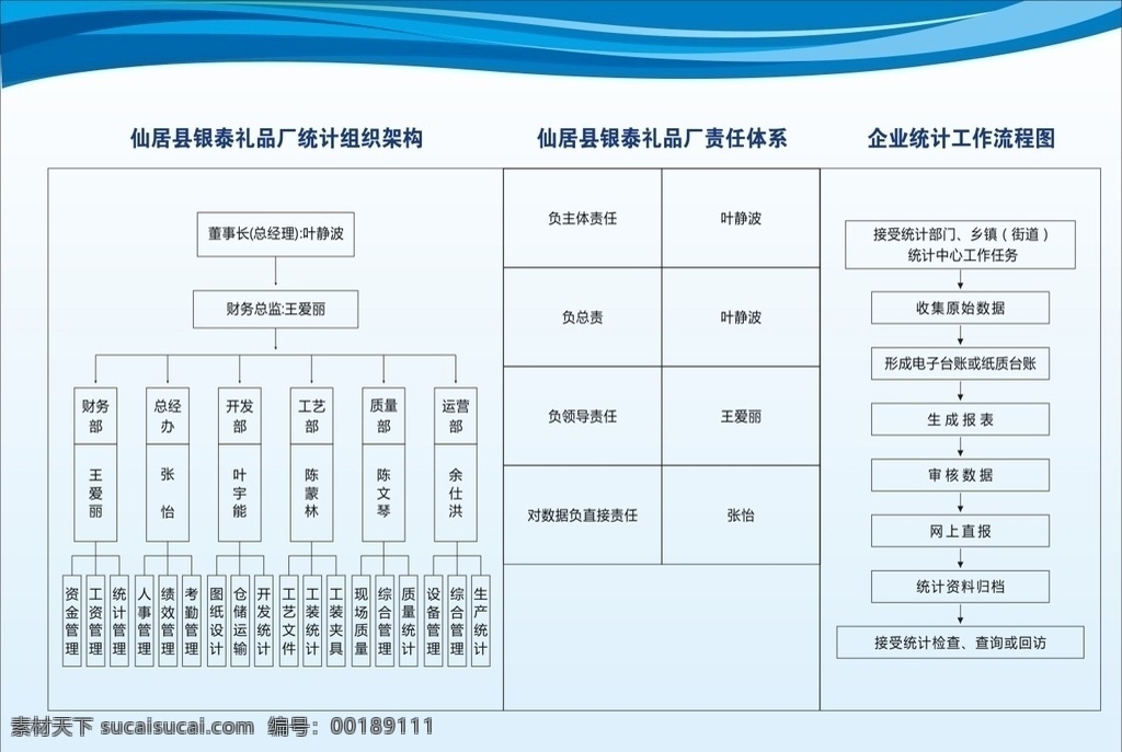 企業(yè)結(jié)構(gòu)圖 框架 職位圖 公司員工圖 簡(jiǎn)潔 架構(gòu) 領(lǐng)導(dǎo)層 組織架構(gòu)圖 組織架構(gòu) 醫(yī)院組織架構(gòu) 公司組織架構(gòu) 公司職位 公司層級(jí) 公司架構(gòu) 組織結(jié)構(gòu)圖 醫(yī)院組織結(jié)構(gòu) 部門(mén)組織架構(gòu) 等級(jí)編排 職員 企業(yè)文化 職責(zé) 管理制度 展板 公司展板 制度牌