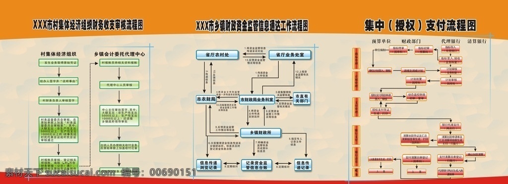 財政 支付 流程圖 展板 廣告 展板模板