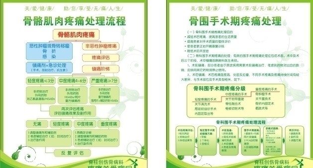 骨傷醫(yī)院板報(bào) 醫(yī)院 板報(bào) 綠色 展板 骨科 手術(shù) 骨傷醫(yī)院 輝瑞 流程 板報(bào)類 展板模板 矢量