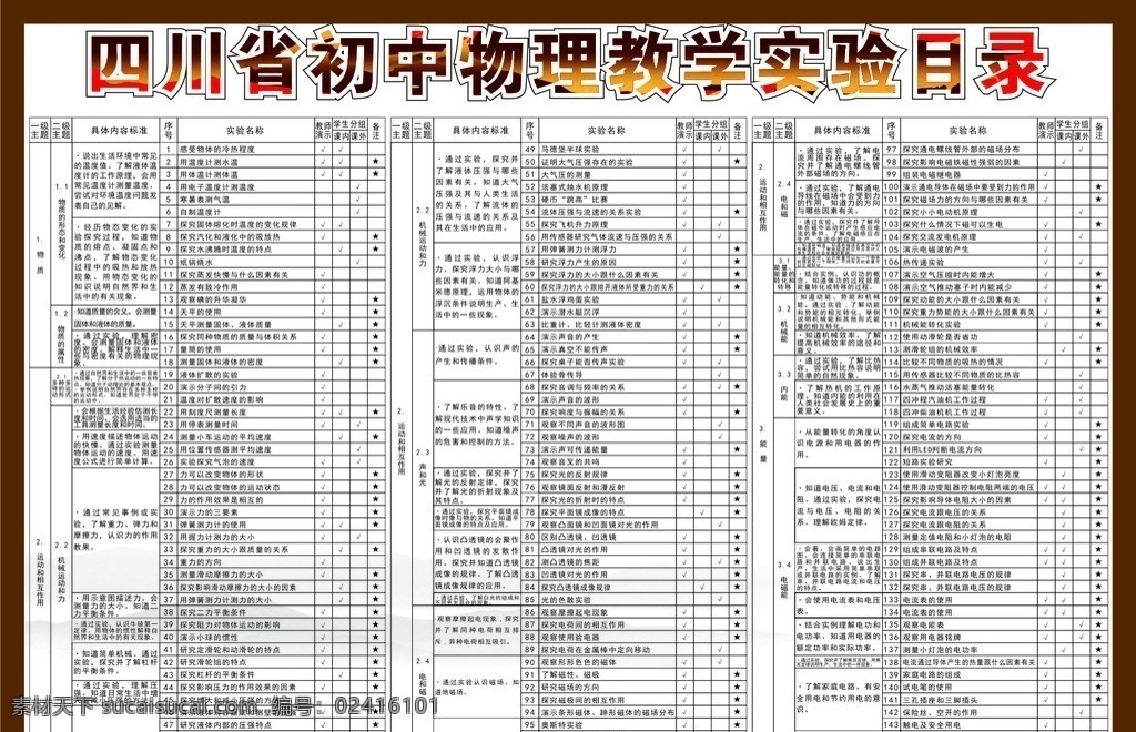 四川省 初中 化學(xué) 教學(xué) 實驗 目錄 實驗?zāi)夸?教育均衡 發(fā)展