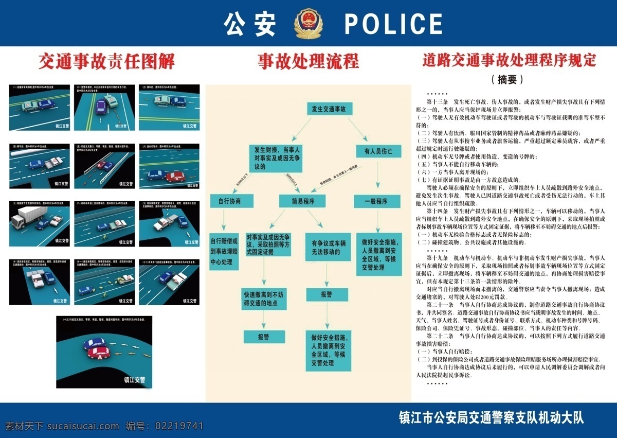 交通警察 事故處理 圖解 交通 警察 機(jī)動(dòng)大隊(duì) 車禍 車禍處理 公安 條例 交通事故 展板 海報(bào) 藍(lán)底