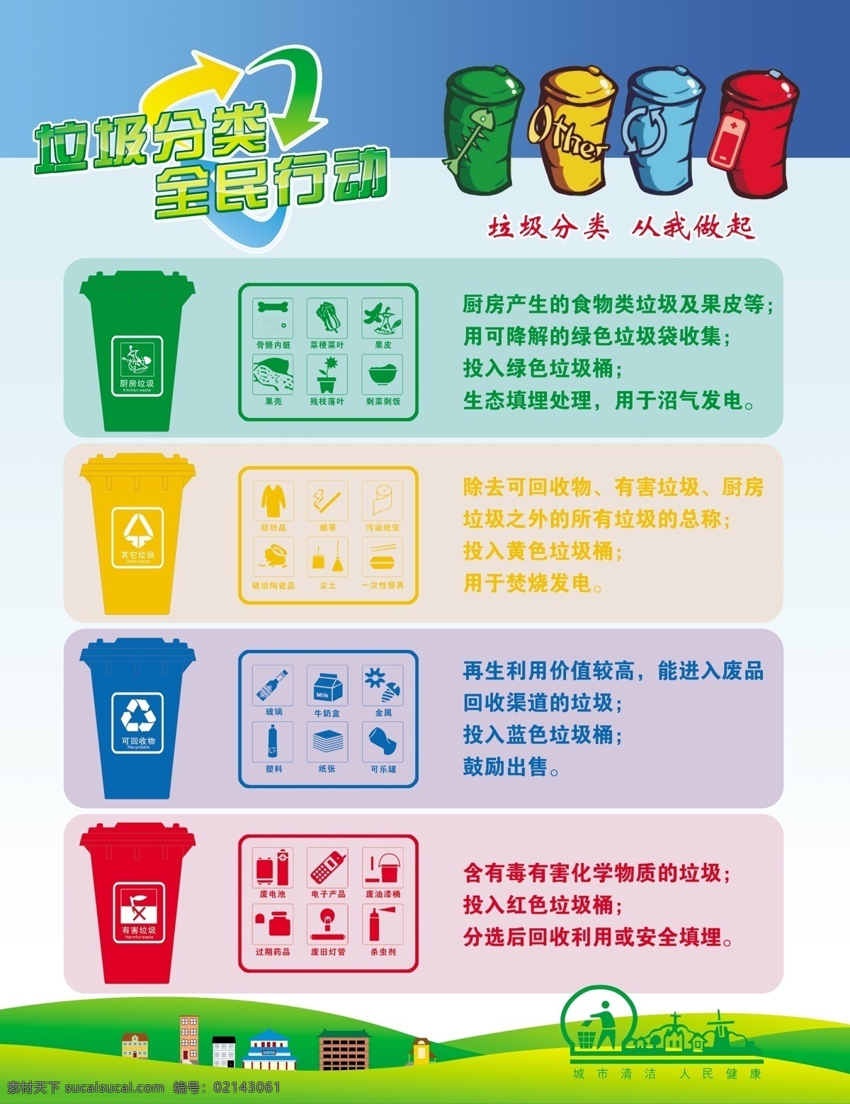垃圾分類 全民行動圖片 全民行動 可回收垃圾 不可回收垃圾 有害垃圾 其它垃圾 分層