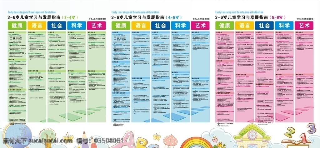 兒童 學習 發(fā)展 指南 兒童學習 發(fā)展指南 健康 語言 社會 科學 藝術(shù)