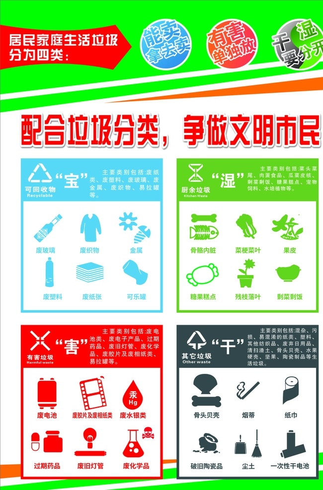 配合垃圾分類(lèi) 爭(zhēng)做文明市民 垃圾分類(lèi) 干垃圾 濕垃圾 干濕分類(lèi) 有害垃圾 其它垃圾 可回收垃圾 垃圾分類(lèi)海報(bào) 垃圾分類(lèi)宣傳