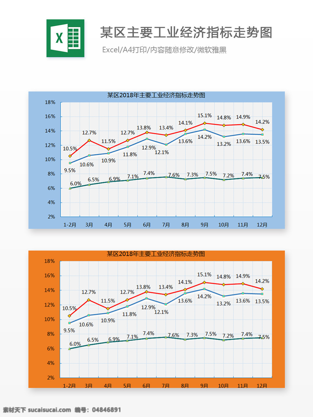 主要 工業(yè)經(jīng)濟(jì) 指標(biāo) 走勢(shì)圖 excel 文檔 圖表 圖表模板 模板 表格 表格模板 自動(dòng)變換 表格設(shè)計(jì) 經(jīng)濟(jì)標(biāo)