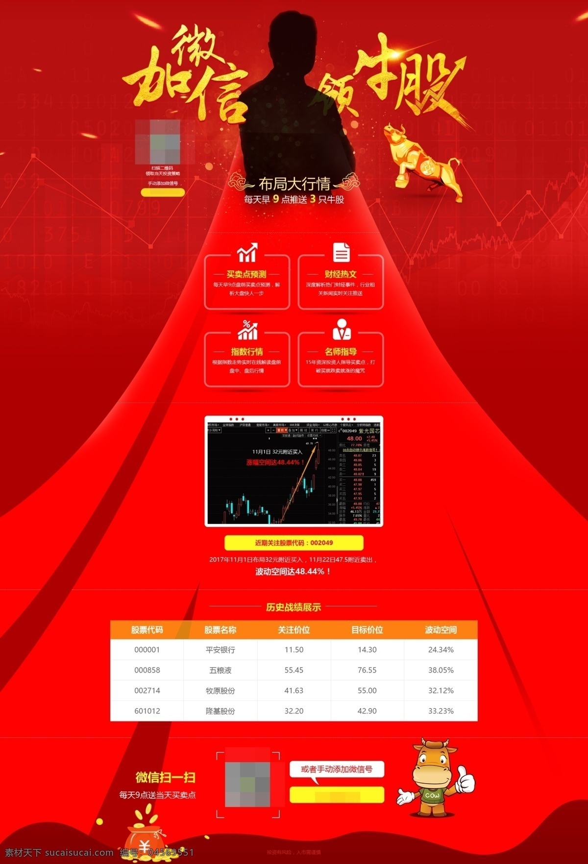 加 微 信 領(lǐng) 牛股 頁面 加微信 頁面設(shè)計(jì) 金融 專家老師 紅色 領(lǐng)牛股 布局大行情