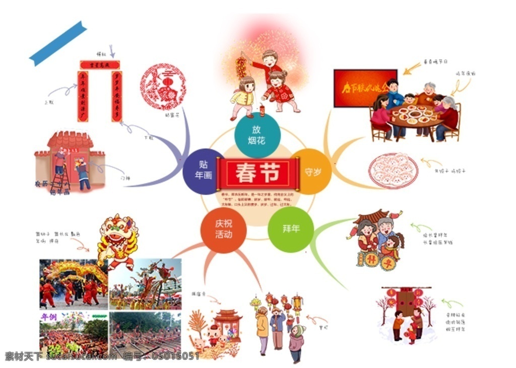 思维导图 春节 节日 春节习俗 图说春节 儿童用品 会展 招贴 分层