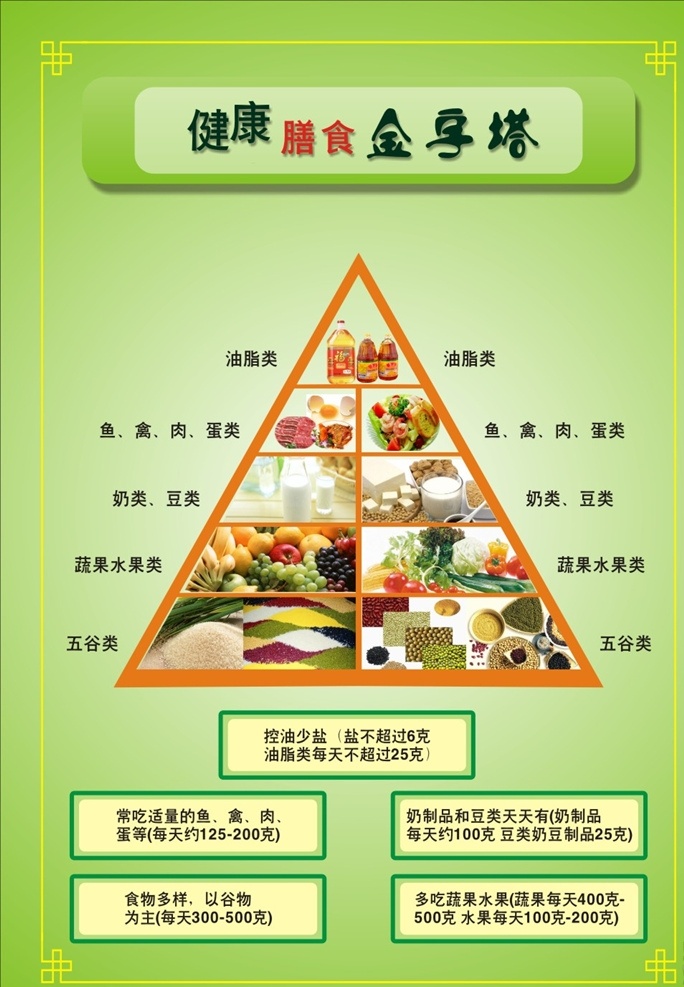 厨房文化 厨房 文化 企业 健康 膳食 金字塔 企业文化