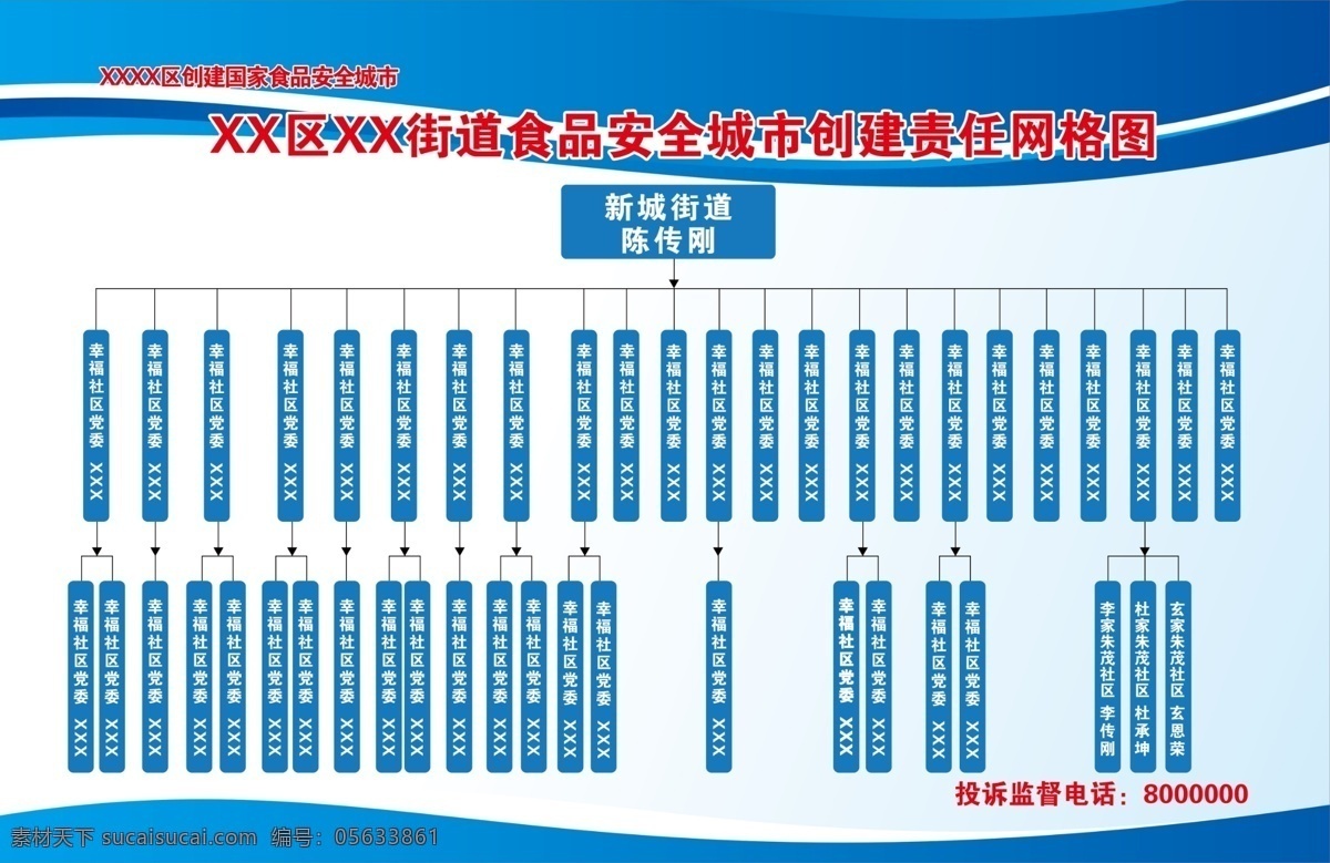 創(chuàng)建 責(zé)任 網(wǎng)格 圖 街道食品 安全城市 網(wǎng)責(zé)任展板 制度展板 格化 展板 網(wǎng)格化管理 區(qū)劃圖 展板模板 管理 藍(lán)色展板 食品安全 食品安全展板 社區(qū)宣傳 社區(qū) 社區(qū)家園 網(wǎng)格化表格 網(wǎng)格分布 網(wǎng)格化 服務(wù)管理 工作流程 管理中心 管理工作站 社區(qū)網(wǎng)格 流程圖 簡(jiǎn)潔線條 集合