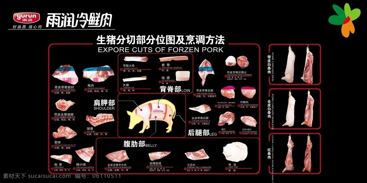生豬分切圖 雨潤冷鮮肉 雨潤 烹飪方法 部分位圖 生豬分割圖 豬肉部位分解 超市豬肉圖 豬肉分割