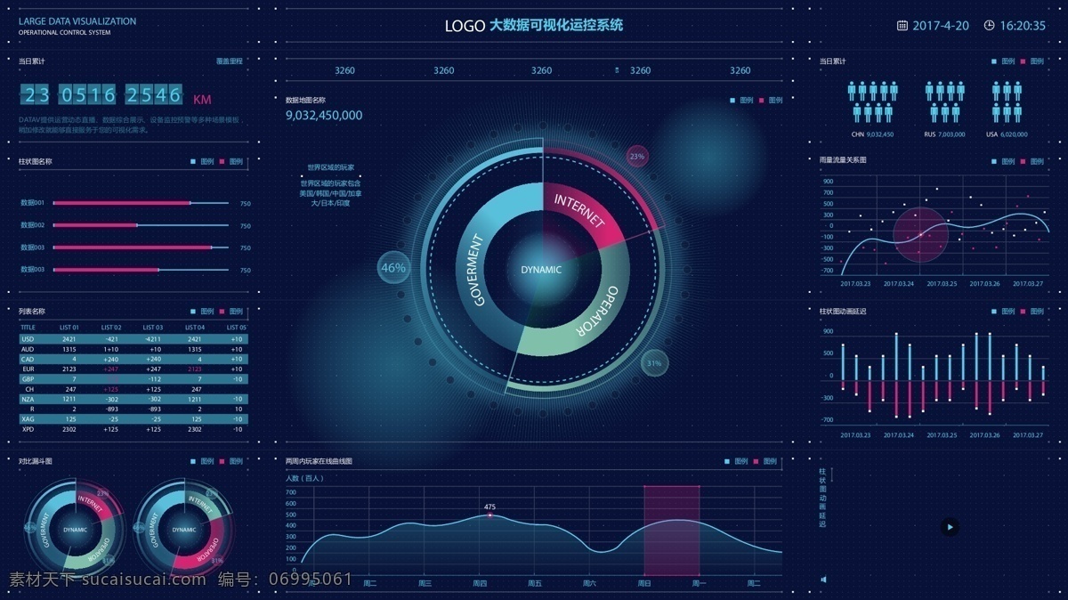 数据 可视化 运 控 系统 运控 ui设计 大屏展示 图表 生活用品 移动界面设计 客户端界面