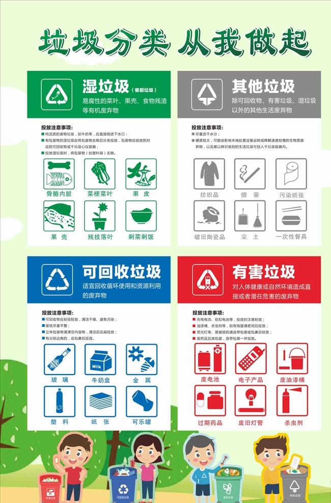 垃圾分類(lèi) 展板 海報(bào)圖片 海報(bào) 濕垃圾 干垃圾 可回收垃圾 有害垃圾 廣告