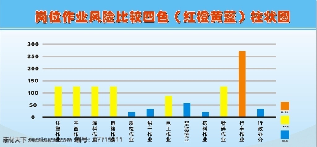 岗位 作业 风险 柱状 图 岗位作业风险 岗位作业 四色柱状图 风险比较四色 工厂岗位图 岗位风险图 源文件