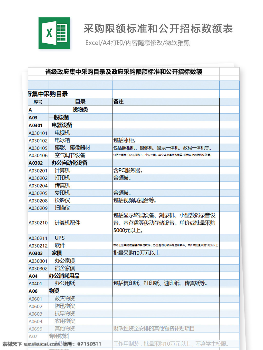 采購目錄 采購 限額 標準 公開 招標 數(shù)額 表 采購限額 公開招標 數(shù)額表