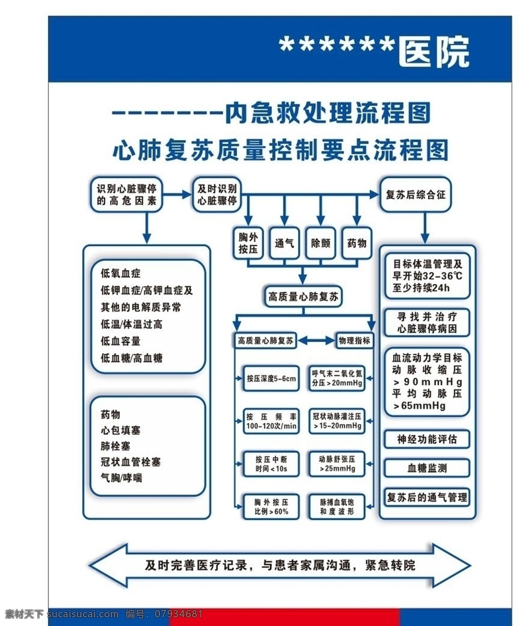 急救 抢救 处理 流程图 急救流程 医院急救 医院急救流程 急救处理流程 处理流程 抢救流程 抢救处理 抢救处理流程 急救抢救 急救抢救处理 心肺复苏 心肺复苏控制 心肝复苏控制 心肺复苏抢救 复苏抢救