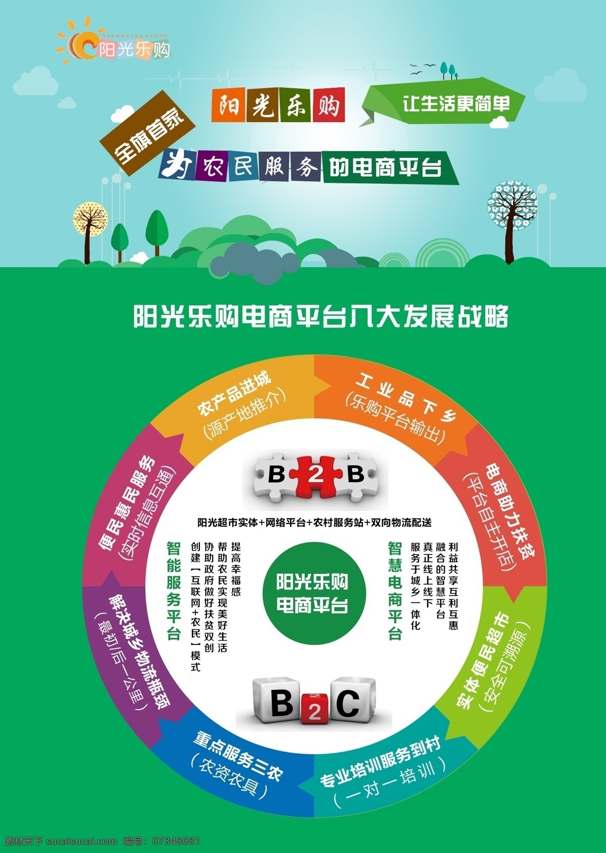 陽光樂購 網(wǎng)絡(luò)平臺 發(fā)展戰(zhàn)略 電商平臺 為人民服務(wù) 青色 天藍(lán)色