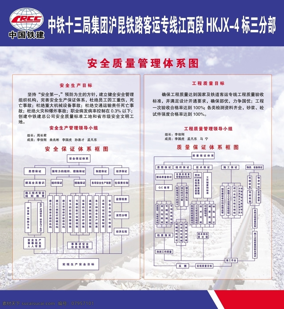 安全質(zhì)量體系 中鐵十三局 分層 源文件