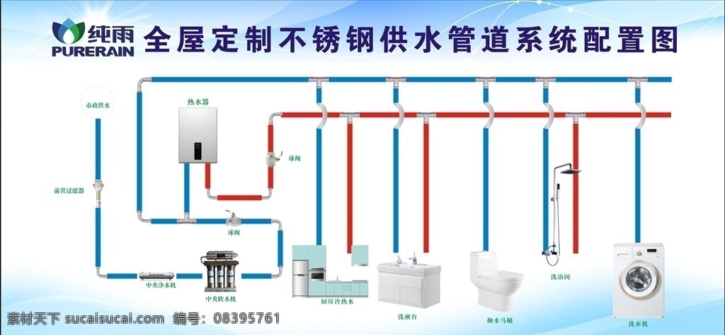 供水 管道系统 配置 图 供水管道 系统配置图 净水器 热水器 洗衣机 洗手盆 源文件