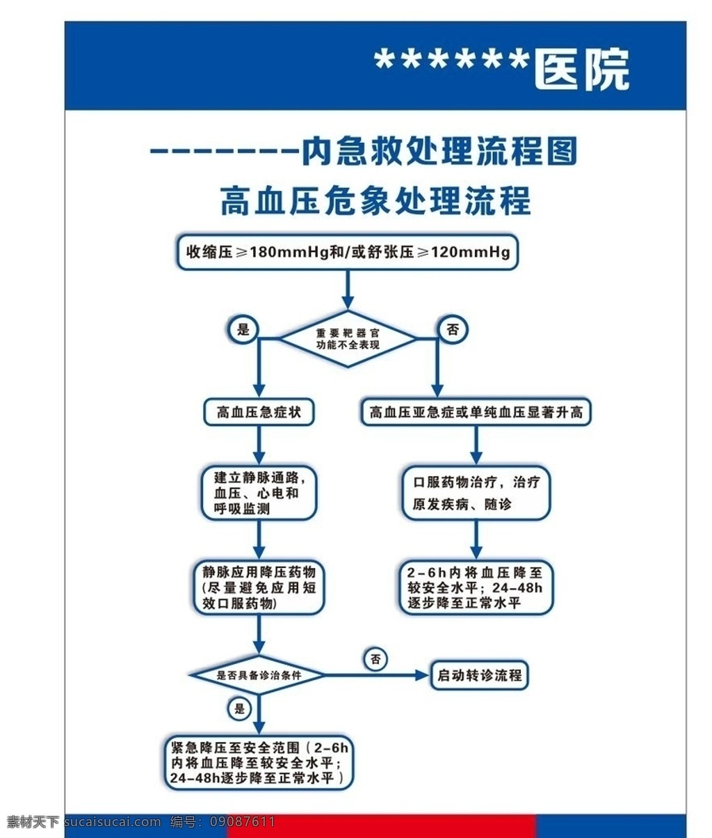急救 搶救 處理 流程圖 急救流程 醫(yī)院急救 醫(yī)院急救流程 急救處理流程 處理流程 搶救流程 搶救處理 搶救處理流程 急救搶救 急救搶救處理 高血壓 高血壓危象 高血壓搶救 高血壓處理 高血壓流程