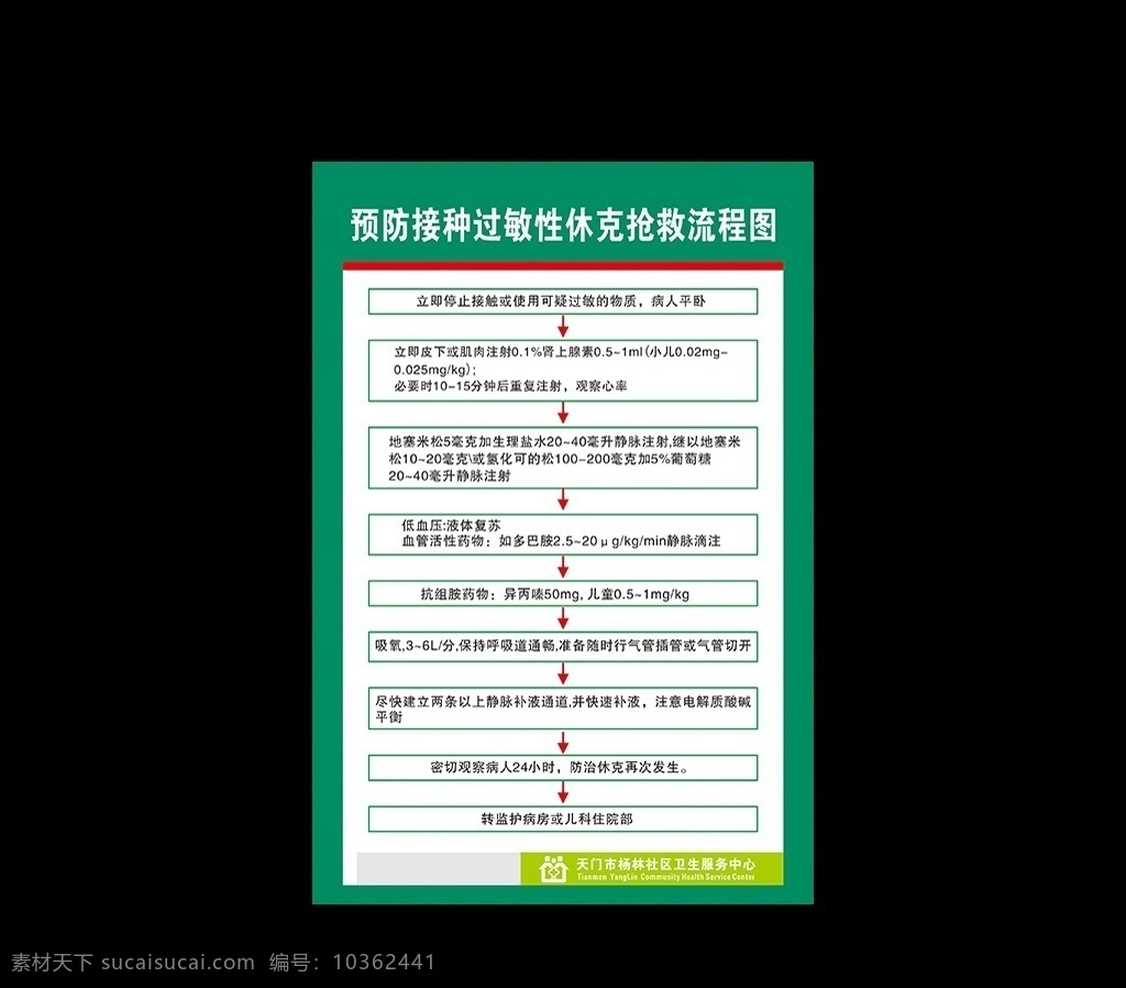 預防 接種 過敏性 休克 搶救 流程圖 預防接種 過敏性休克 搶救流程圖 醫(yī)院展板 醫(yī)院知識 綠色背景 醫(yī)院宣傳 醫(yī)院廣告 醫(yī)院標志牌