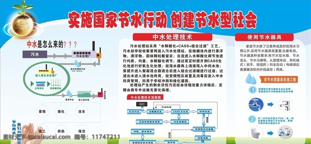 節(jié)水展板 節(jié)約水資源 保護(hù)環(huán)境 中水處理技術(shù) 節(jié)水改造 節(jié)水型社會(huì) 展板模板