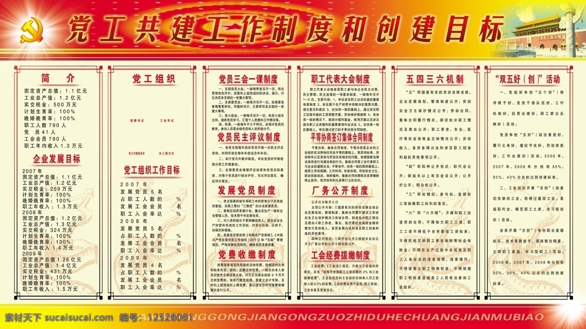 党建展板 党 工 共建 工作制度 创建 目标 简 介 企业发展目标 党工组织 组织工作 党员 三会一课 制度 民主 评议 发展党员制度 党费收缴制度 职工 代表大会 平等 协商 签订 集体 合同 厂务公开制度 工会 经费 拨 缴 五四三六机制 双五好创活动 展板模板 广告设计模板 源文件