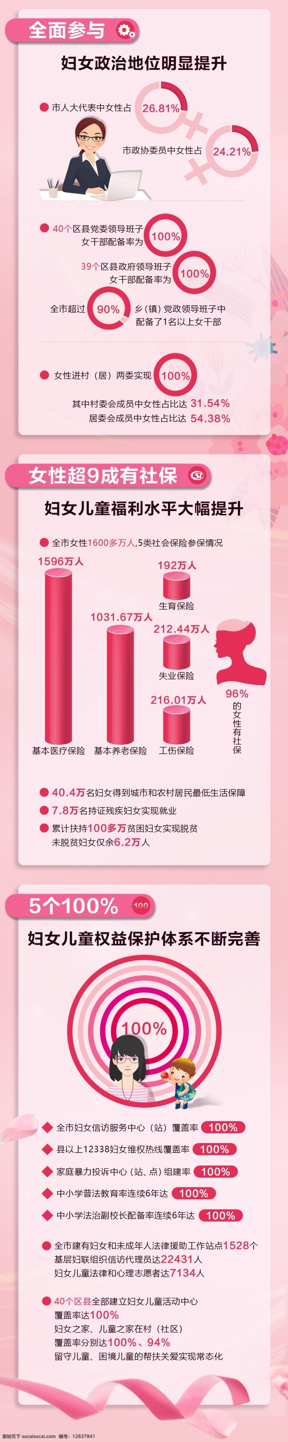 數(shù)說 婦女 兒童 工作 微 信 長 圖 婦女工作 微信長圖 數(shù)據(jù) 扁平化 婦女工作長圖