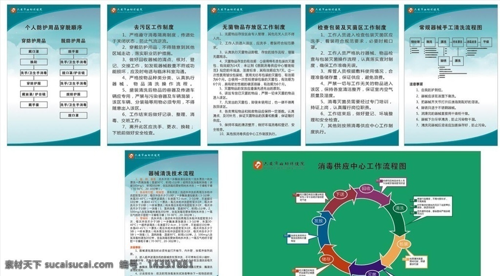 醫(yī)院 制度 牌 防護(hù)用品穿脫 穿脫順序 去污區(qū)制度 無(wú)菌物品存放 滅菌區(qū)制度 器械手清洗 消毒供應(yīng)中心