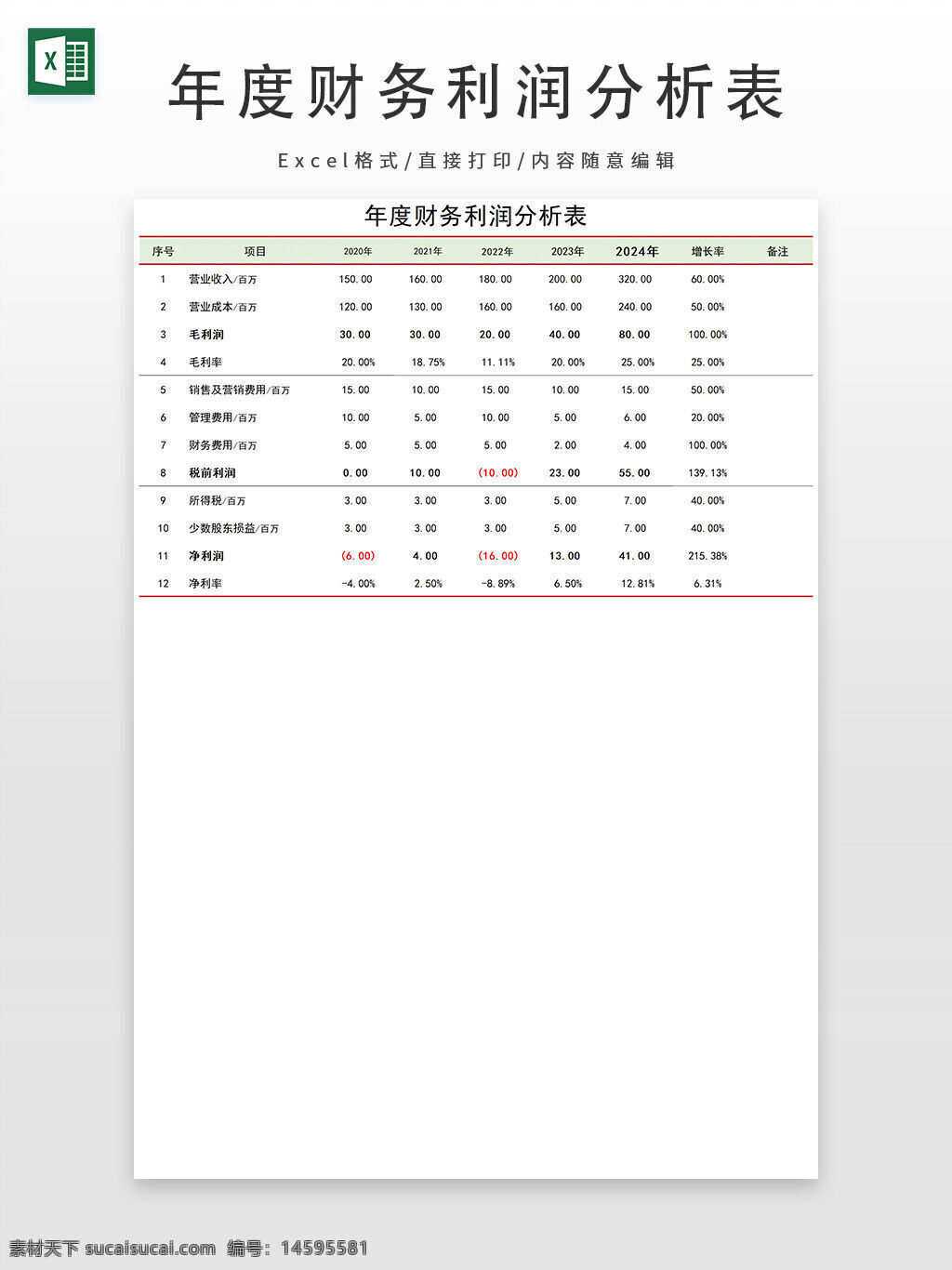 年度财务 利润分析 营业收入 营业成本 毛利润 毛利率 销售及销售费用 财务费用 税前利润 税前税率 营业外收支 净利润 净利润率 数据分析 财务报表 增长率