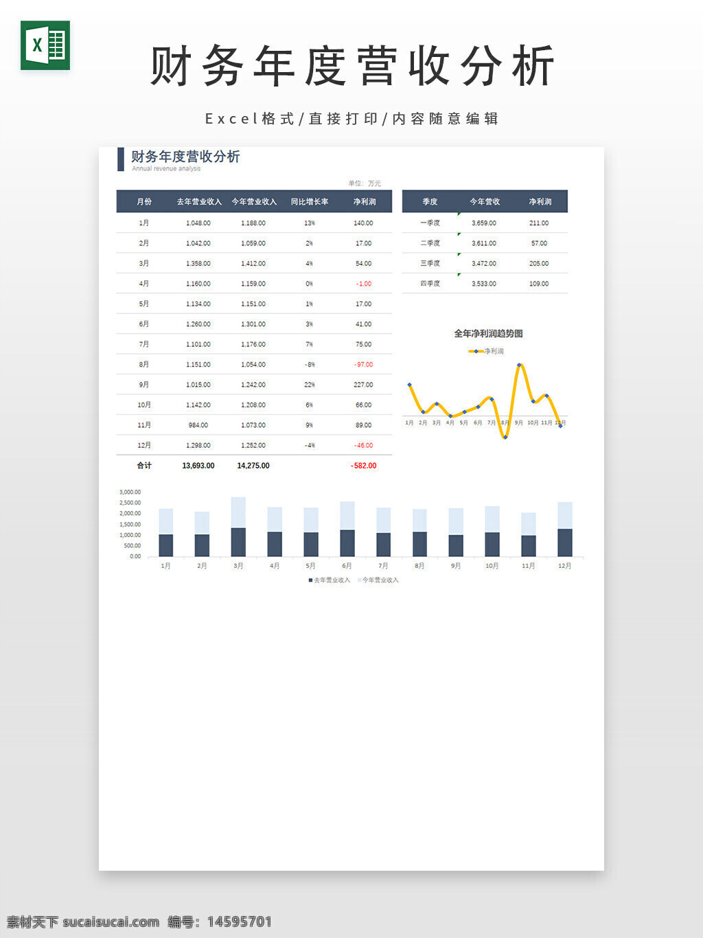 财务 年度 营收 分析 月度 收入 同比增长 净利润 图表 数据 财务报告 柱状图 折线图 分析报告 年度对比 趋势分析 利润分析 收入增长 财务数据 月份分析