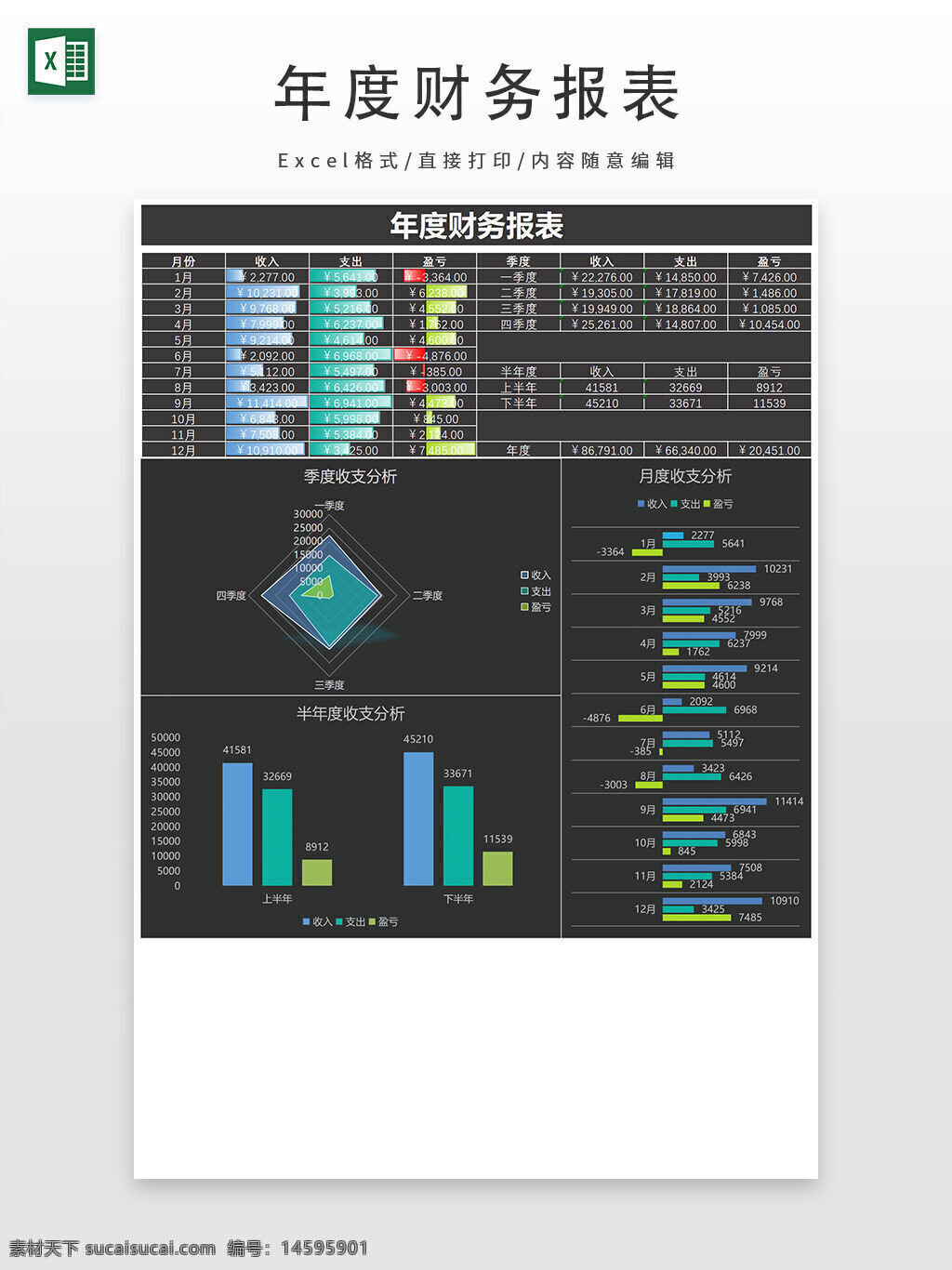 年度财务报表 收入 支出 季度收入分析 月度收入分析 半年度收入分析 上半年 下半年 月收入 月支出 财务数据 图表 数据可视化 年度分析 财务报告 经济分析