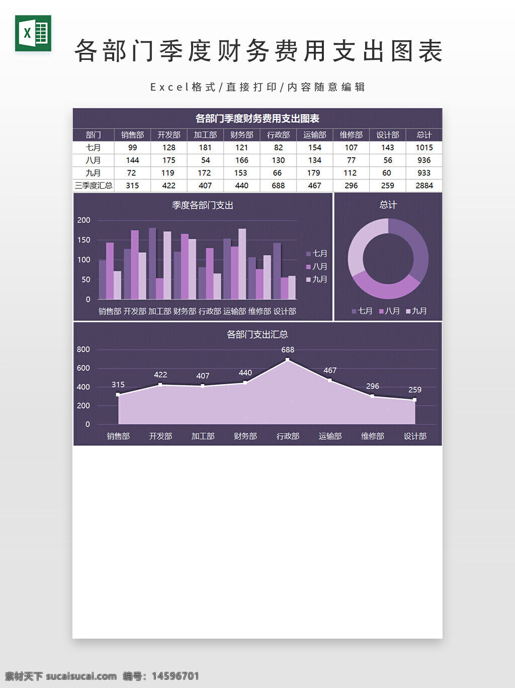 数据分析 财务费用 部门支出 图表分析 季度支出 销售部 开发部 加工部 财务部 行政部 运输部 维修部 设计部 柱状图 饼图 折线图 总计 月度支出 汇总 对比分析