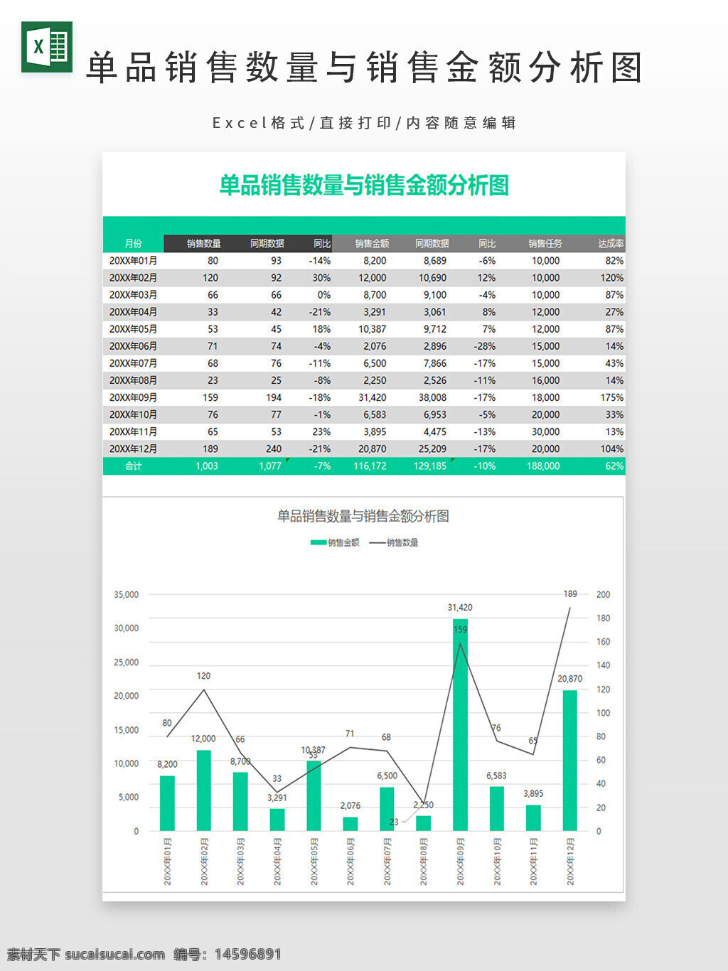 销售分析 单品销售 销售数量 销售金额 同比增长 环比增长 达成率 数据图表 销售趋势 月度销售 年度销售 销售对比 数据分析 销售业绩 销售报表 增长率 销售目标 销售表现 销售统计 销售增长