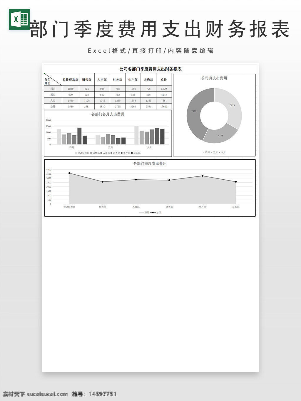 公司 季度报告 支出 财务报表 市场 人事 销售 研发 总计 柱状图 饼图 图表分析 月份 部门支出 数据 统计 预算 费用 花费