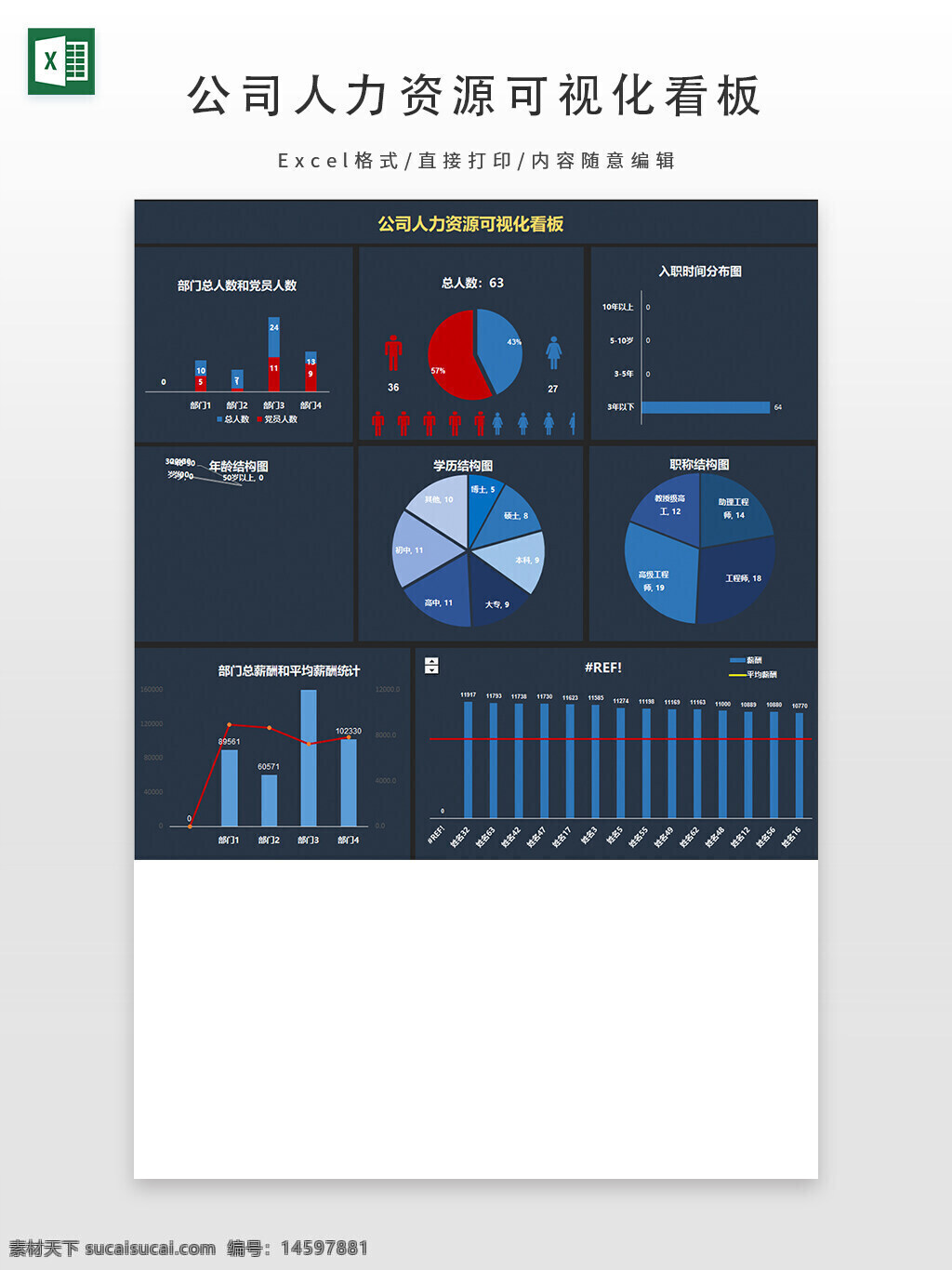 公司 人力资源 可视化 看板 总人数 部门 学历 职称 人数 分布 男女比例 入职时间 年龄 平均年龄 统计 图表 数据分析 饼图 柱状图 折线图