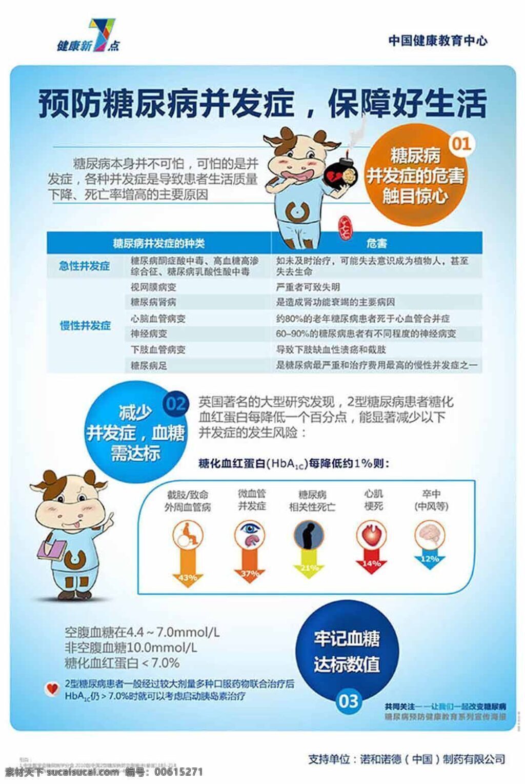 预防 糖尿病 并发症 宣传 展板 药品展板设计 企业展板设计 中国 健康 教育中心 展板模版 宣传广告 展板展架模板 白色