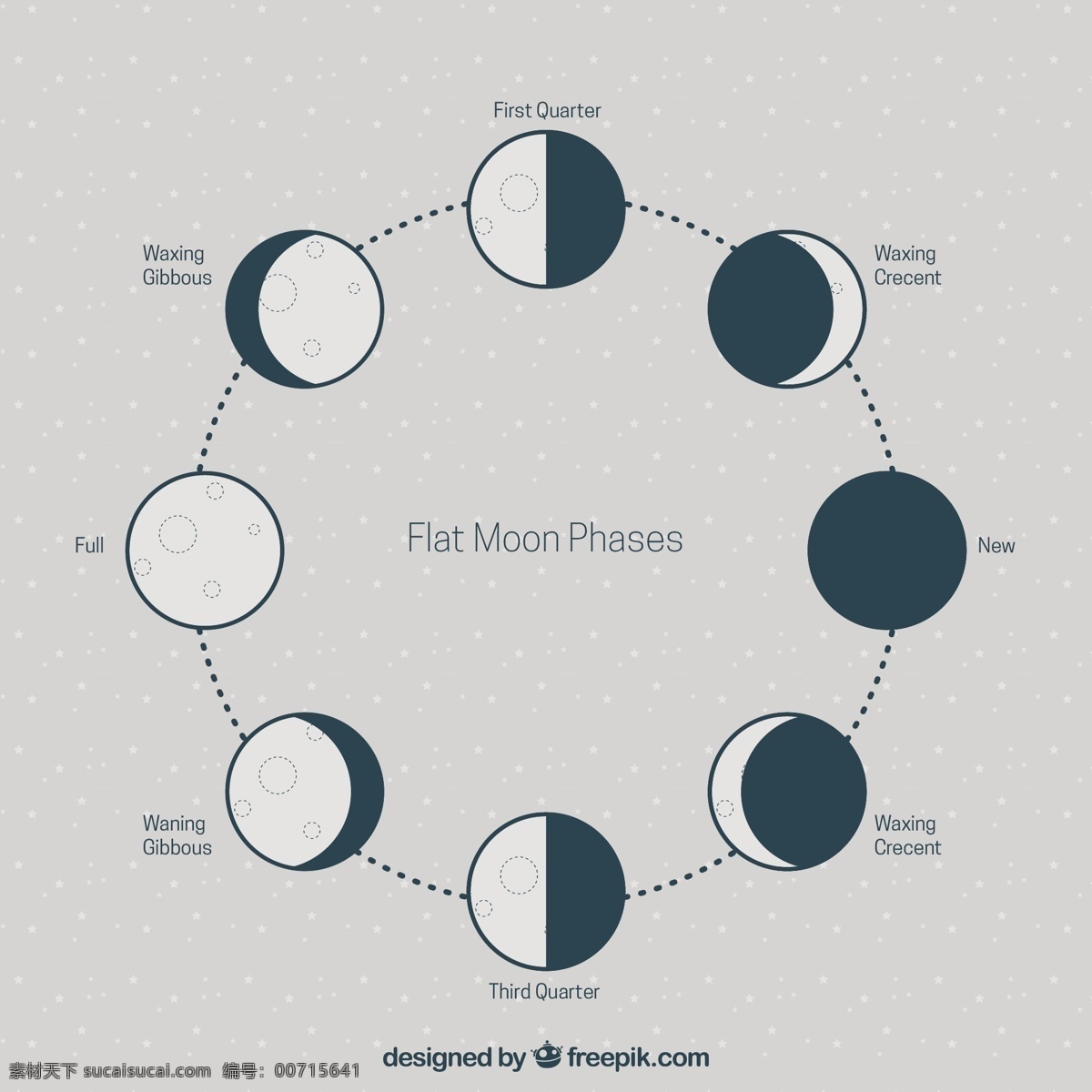 月球平面 日历 天空 月亮 数字 时间 平面 夜晚 平面设计 时间表 计划者 夜空 宇宙 年 季节 占星术 月 满月 周计划者 月相