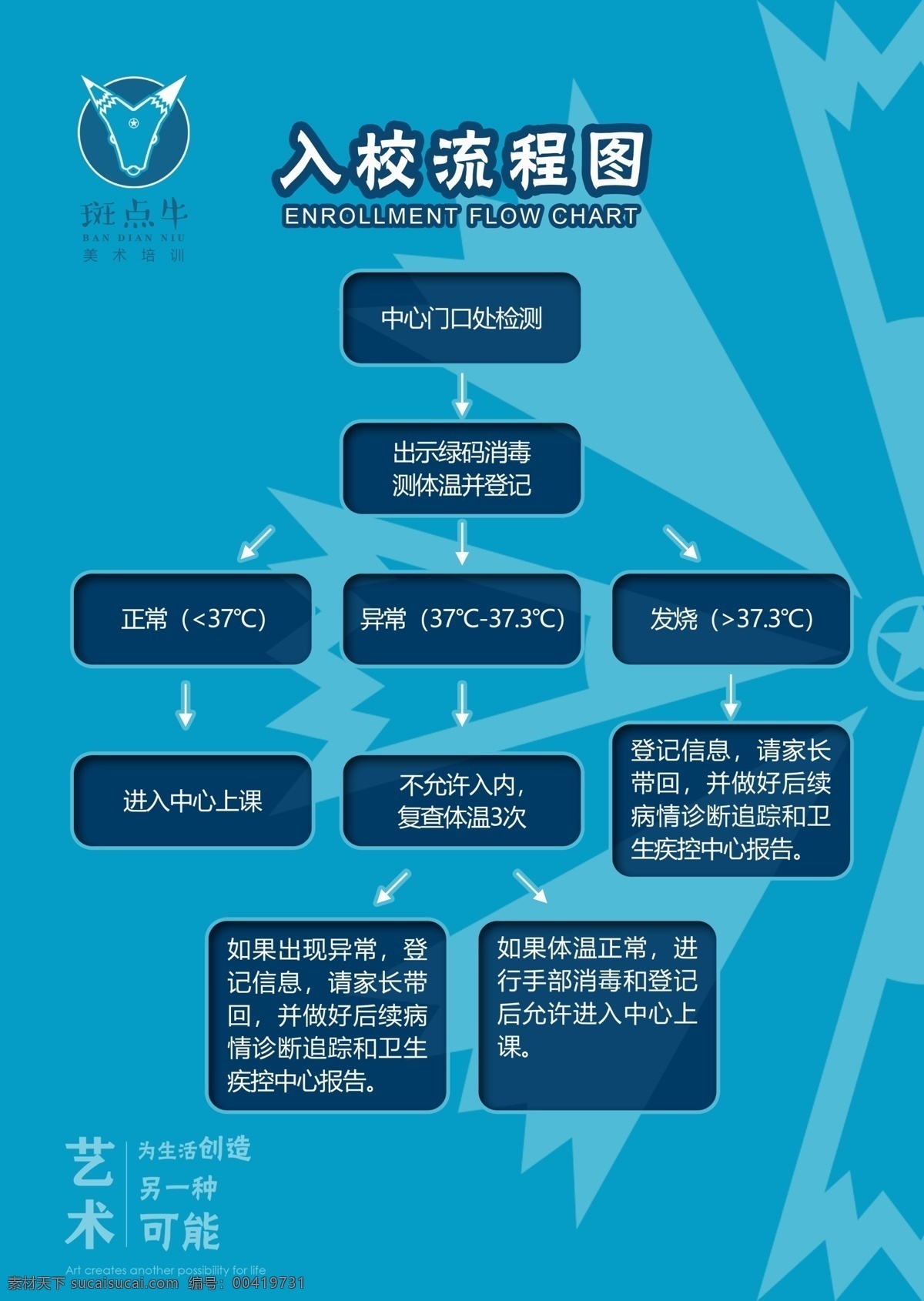 入校流程图 入园 流程图 防疫 测体温 表格 分层