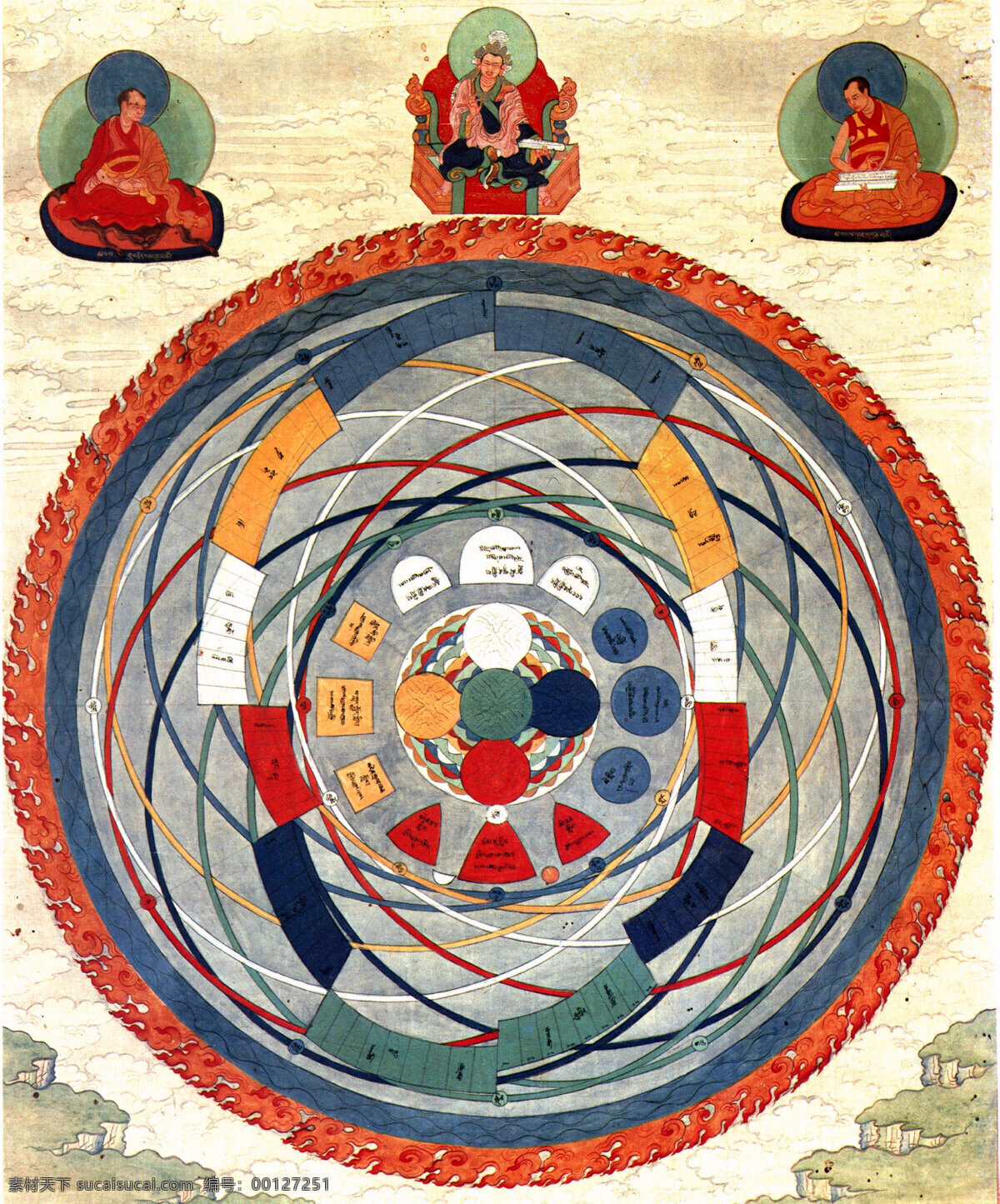 天体 日月星辰 运行图 密宗 立体 铜佛像 西藏 清朝 菩萨 唐卡 佛教 佛像图片 宗教信仰 文化艺术