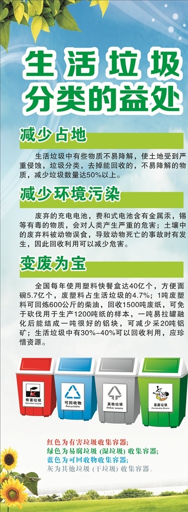 生活垃圾 垃圾分类 生活垃圾分类 垃圾图标 垃圾分类标志 分类垃圾图标 有害垃圾 可回收物 易腐垃圾 其他垃圾 图标 矢量 垃圾桶标识