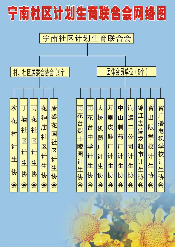 表格 计划生育 网络图 向日葵 展板 展板模板 展板模版 组织网络 网络图模版 组织网络模版 网络图展板 组织网络展板 联合会 矢量