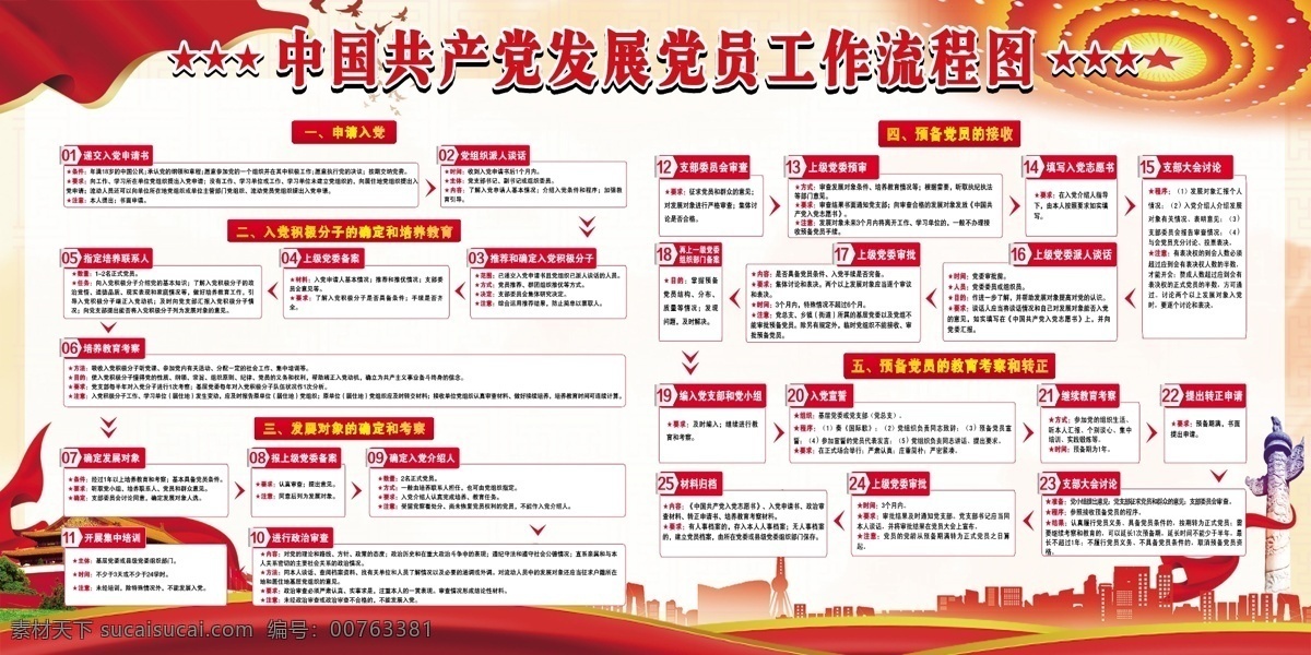 中国 风 发展 党员 流程图 展板 海报 发展党员 红色 大气 党建展板海报 流程 程序图 展板海报 机关 单位