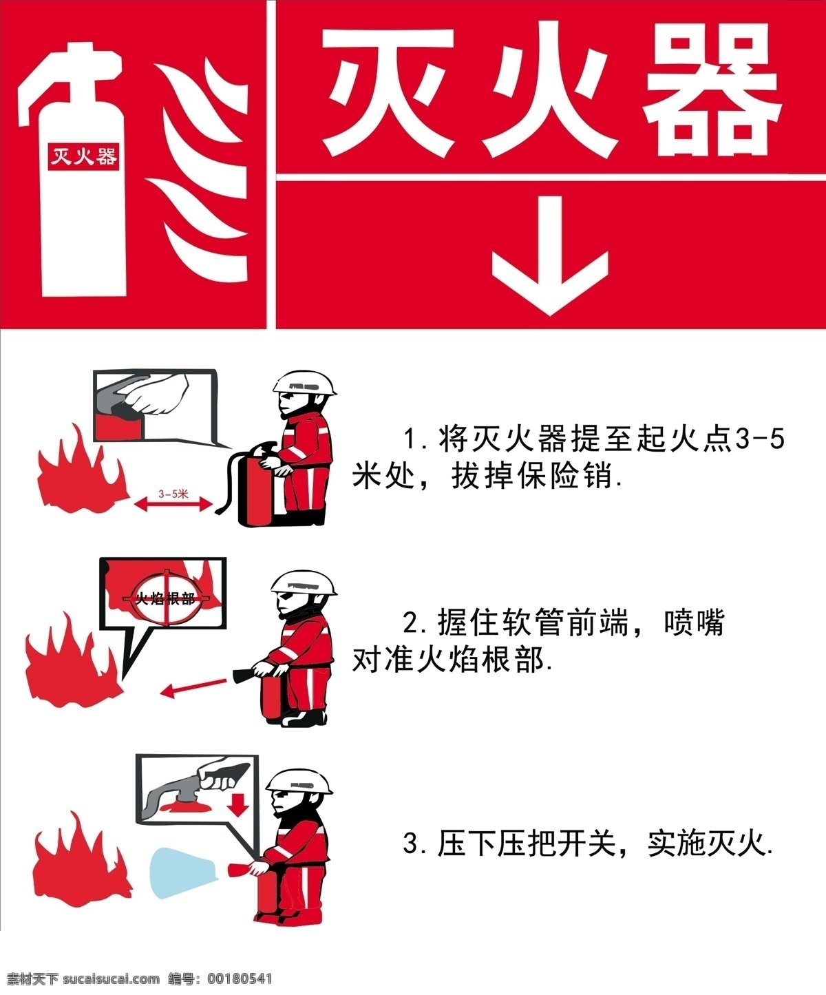 灭火器 使用方法 示意图 提示牌 展板 分层