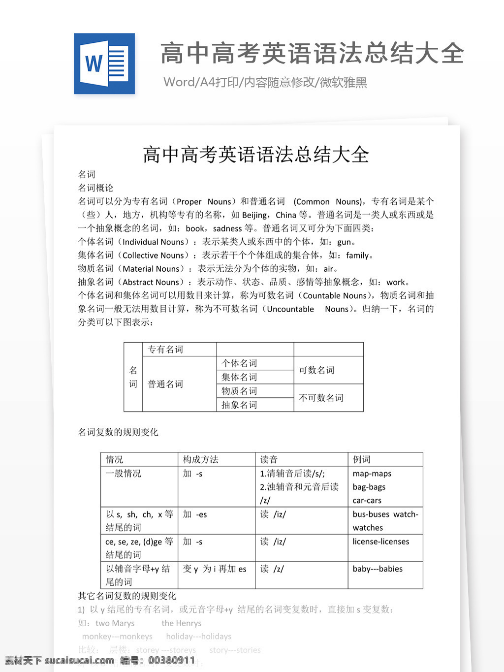 高中 高考 英语 语法 总结 大全 高中英语 英语复习 英语知识 归纳总结 英语教学 知识点 英语单词 英语语法 语法大全 语法总结