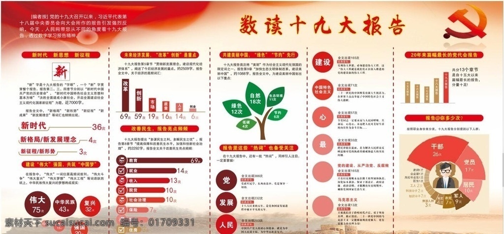 读 十 九大 报告 十九大 中国梦 十九大宣传 数读十九大 十九大版面 展板模板 迎接十九大 文化艺术 传统文化