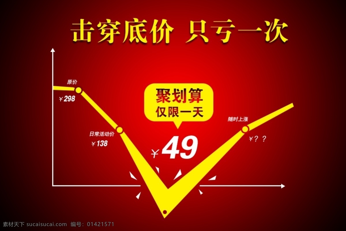 聚 划算 主 图 宝贝描述 聚划算主图 淘宝海报 淘宝主图 详情 击穿底价 只亏一次 原创设计 原创淘宝设计